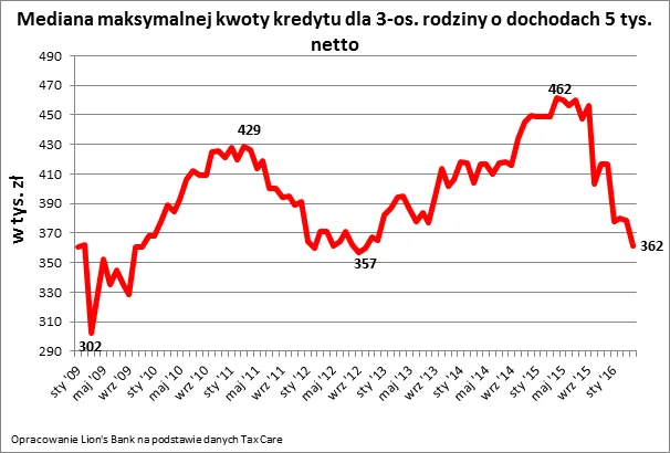 2522523-wykres-1.png