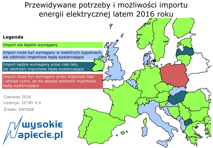 2583225-sieci-lato.png
