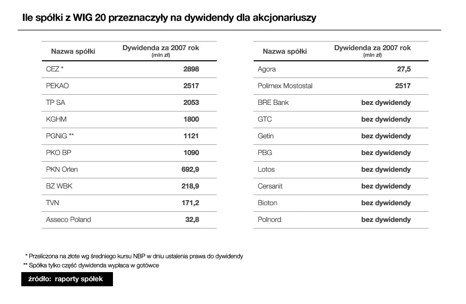dywidenda3_49650.gif