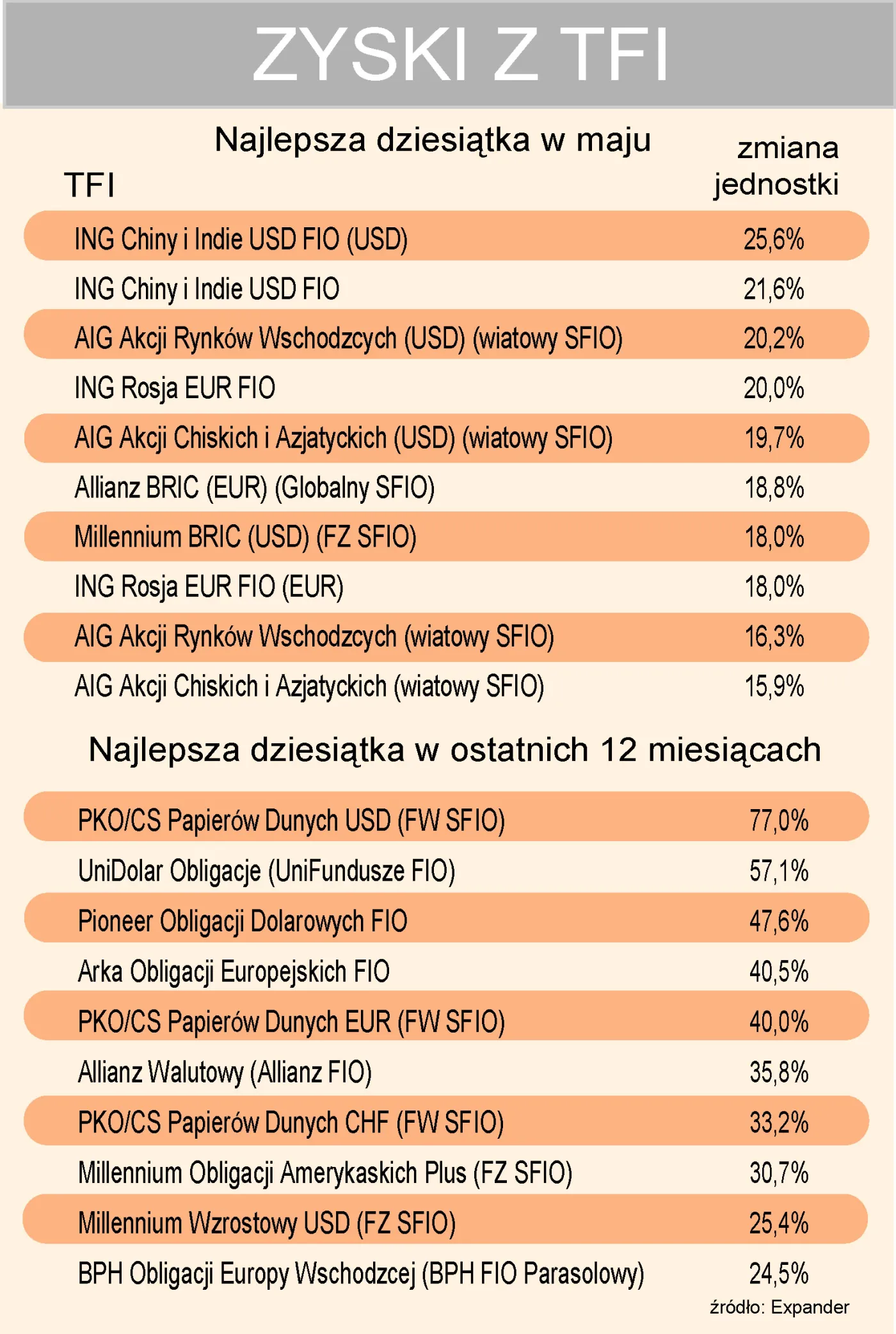 zyski_z_tfi_72482.jpg