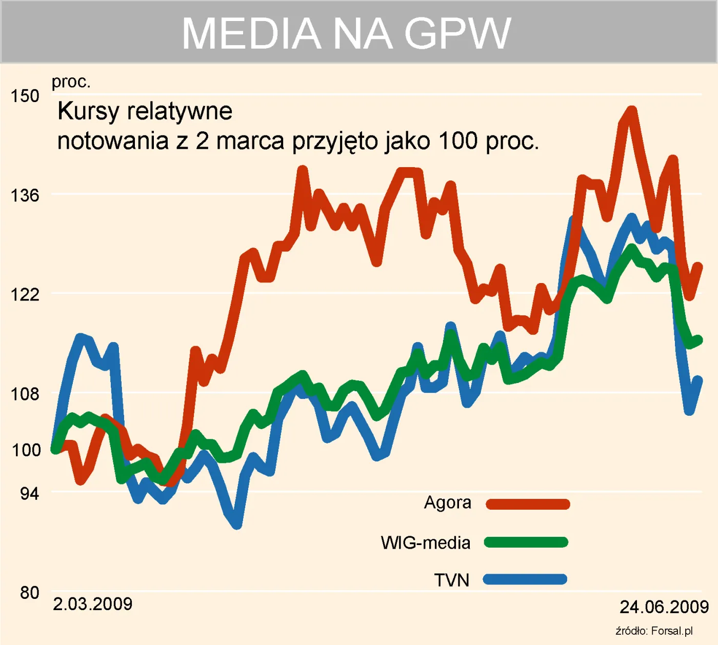 media_na_gpw_77588.jpg