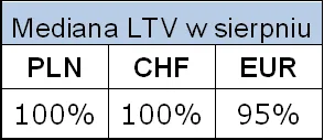 mediana_ltv_93954.png