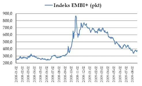 indeks_embi_98135.jpg