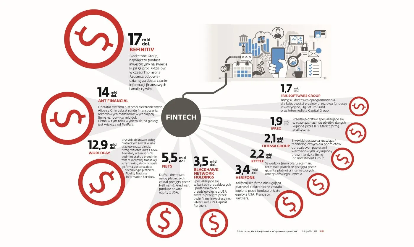 Fintech: Małżeństwo (nie tylko) z rozsądku, czyli finanse i technologia