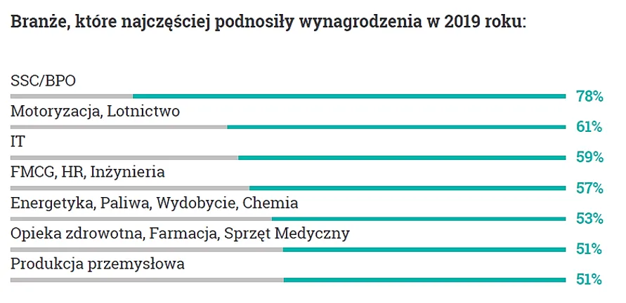 4419988-podwyzki.png