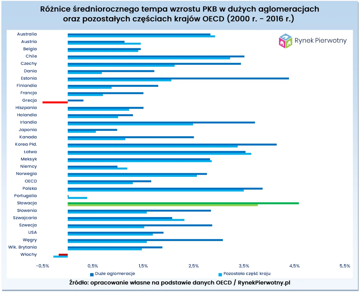 4491911-wykres-rp.png
