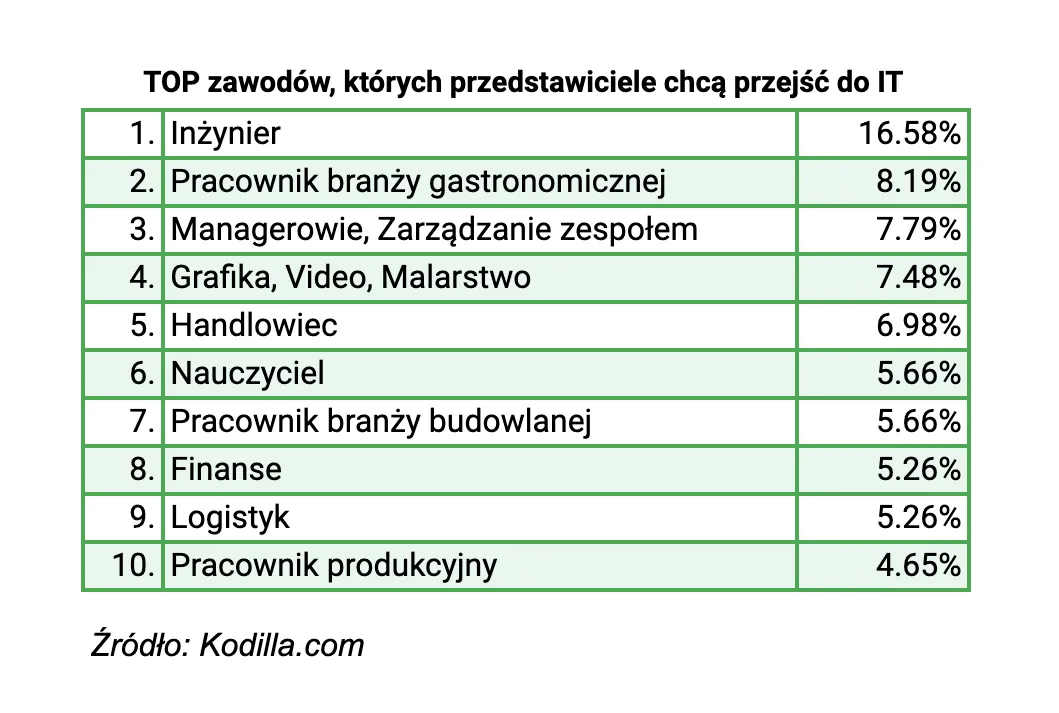 4545583-top-zawody.png