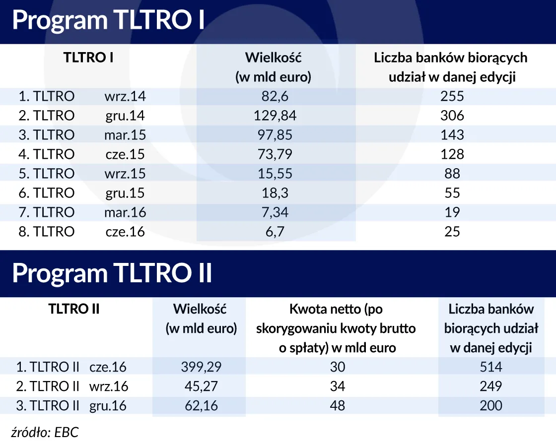 2766827-ebc-ltro.jpg