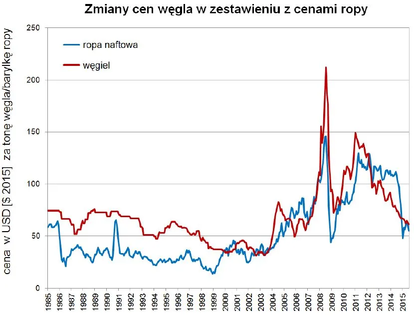 2773331-ceny-ropy.jpg