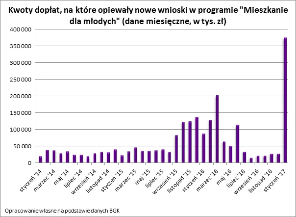 2803673-wykres-2.png