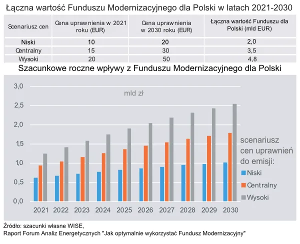 2897076-wykres-1.png
