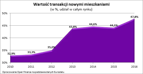 2941735-wykres-1.png