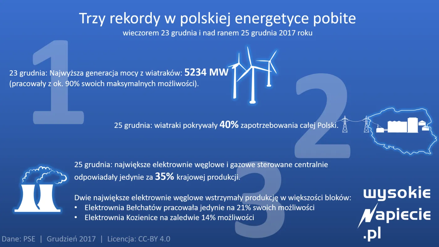 3204590-oze-rekord.png