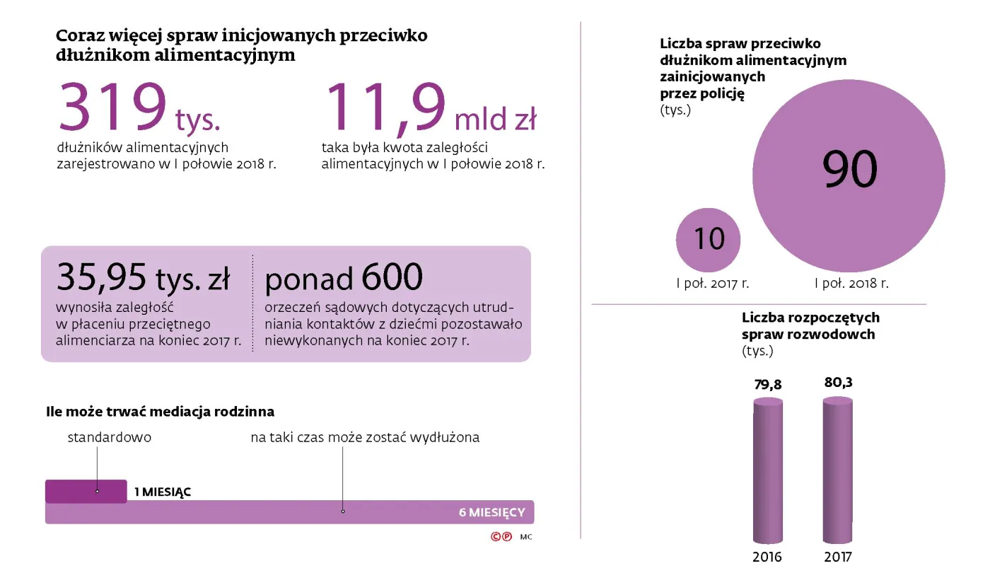 Prawo do alimentów wygaśnie wraz z ukończeniem 25 roku życia