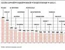 Konsultacje ws. deregulacji: posypały się nieżyczliwe uwagi