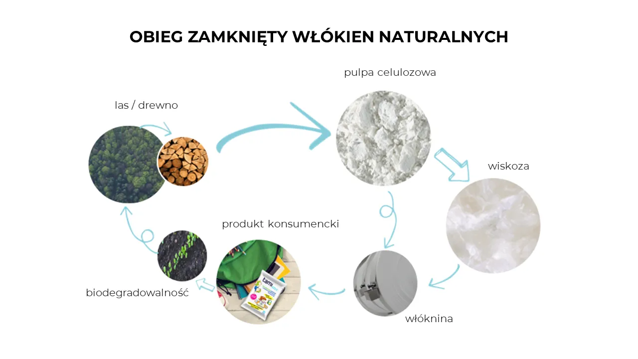 ecowipes