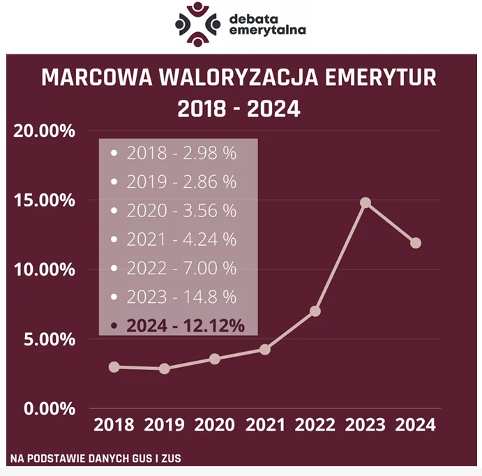 Waloryzacja