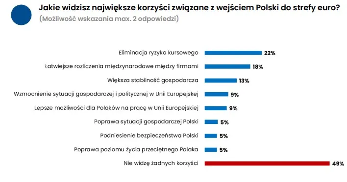 euro-korzysci-38440183.jpg