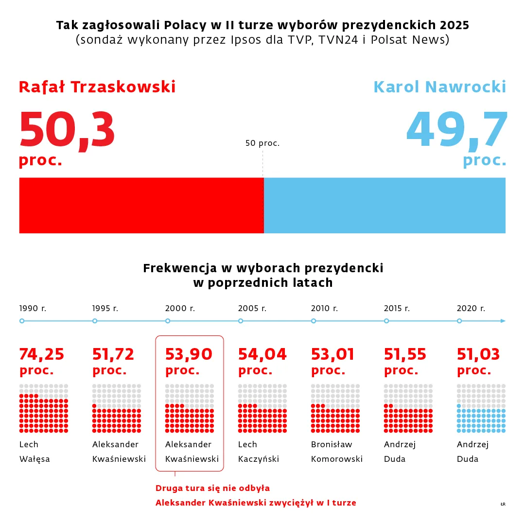Infografika