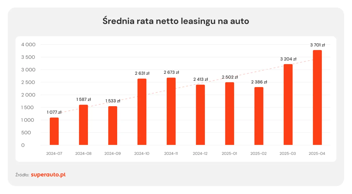 raty-leasingu-38480635.png