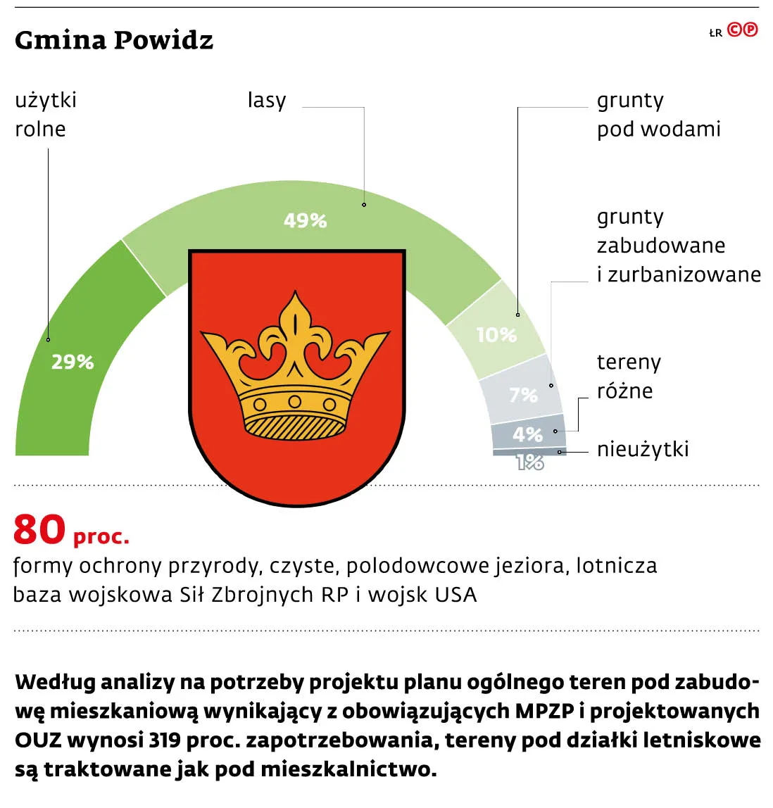 Gmina Powidz
