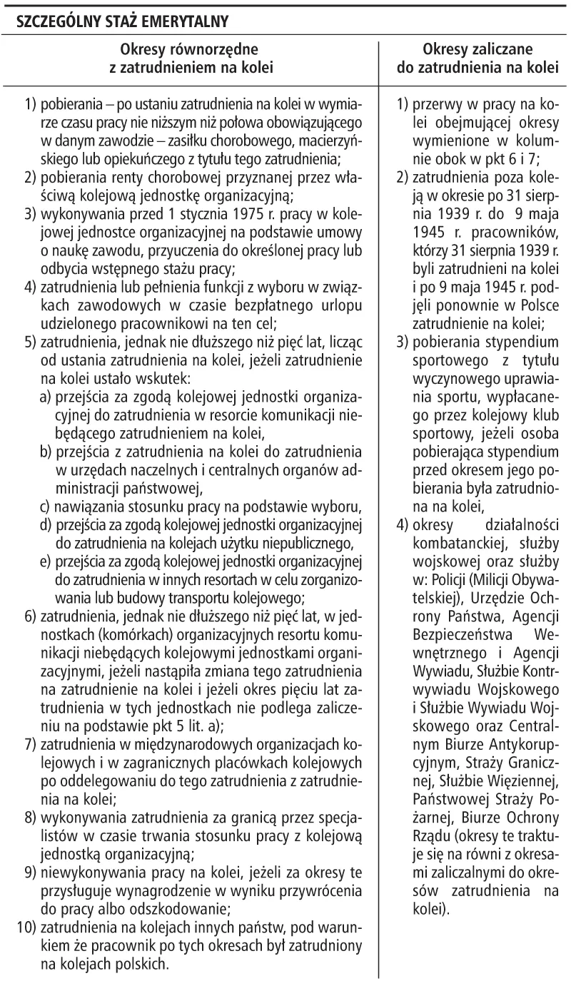 Kto nie straci wcześniejszej emerytury - Kolejarze