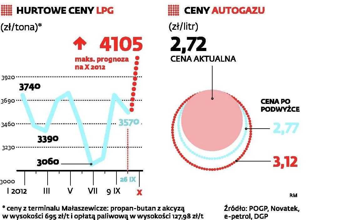 1018177-ceny-gazu-lpg.jpg