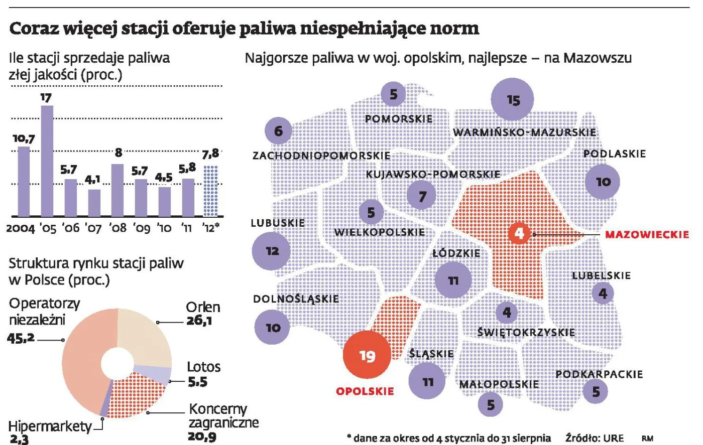 1024747-paliwa-jakosc.jpg