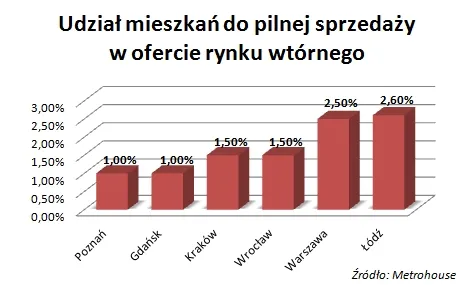 1061225-pilna-sprzedaz.jpg