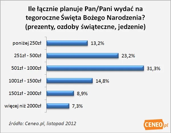 1133331-wydatki-swieta.png