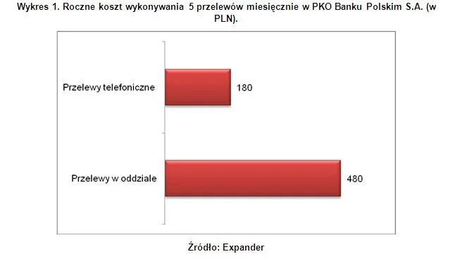 1162448-przelewy-banki.jpg