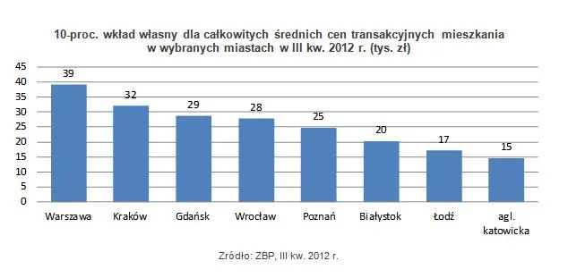 1163995-wklad-wlasny.jpg
