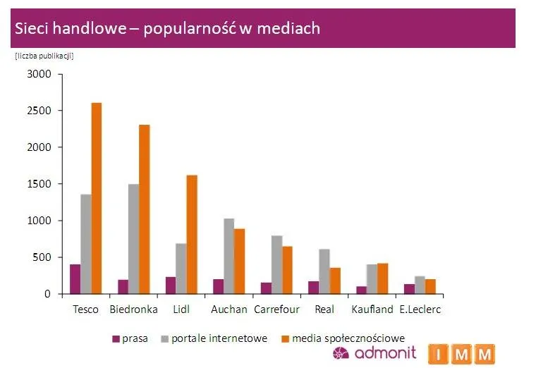 1172263-sieci-handlowe.jpg
