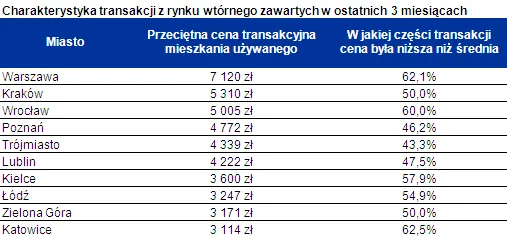 1281154-ceny-mieszkan.png