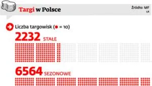 1525241-targi-w-polsce.jpg