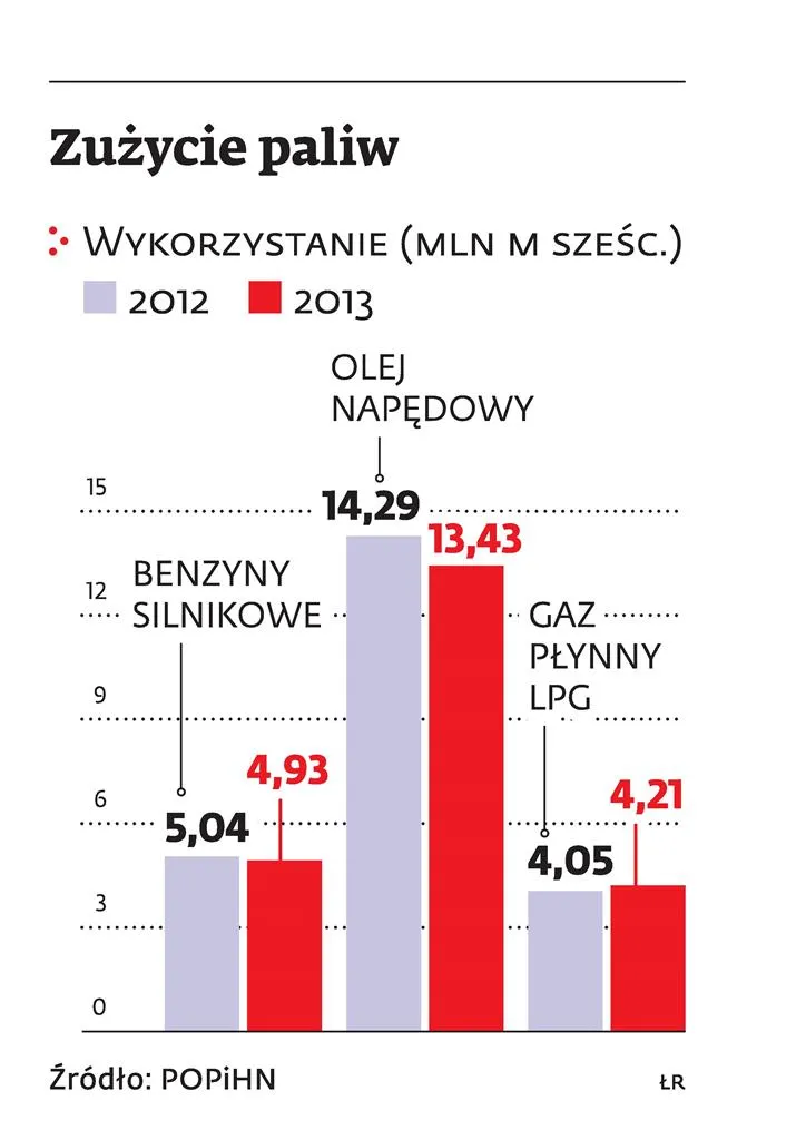 1721028-zuzycie-paliw.jpg