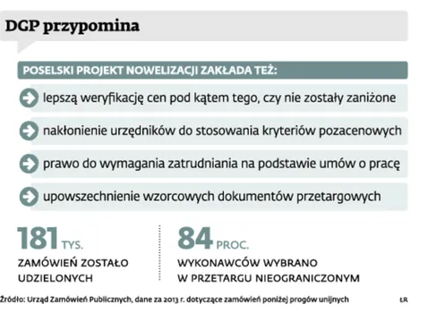 Koniec handlu referencjami w publicznych przetargach