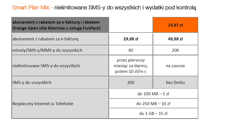 1741324-smart-plan-mix.png