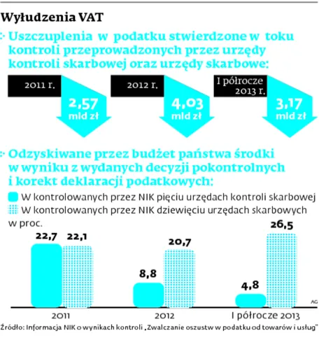 1782910-wyludzenia-vat.jpg