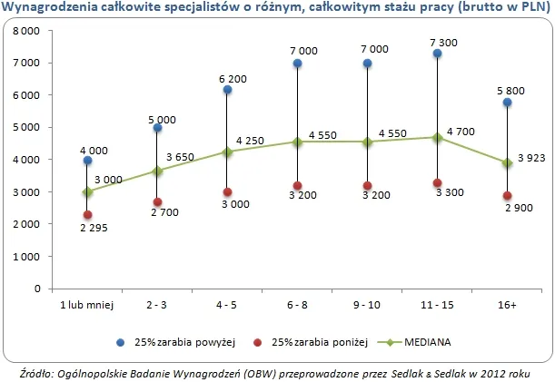 1332139-specjalisci2.jpg