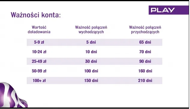 1366397-waznosci-konta.png