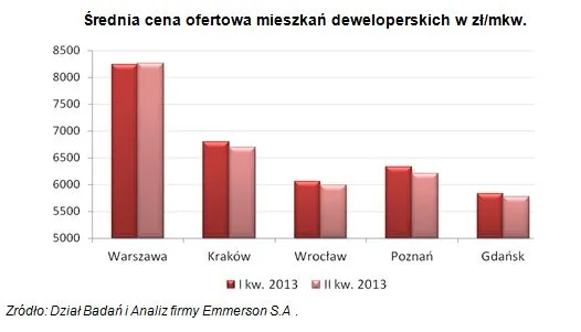 1400455-ceny-mieszkan.jpg