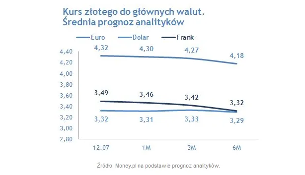 1407596-kurs-zlotego.png