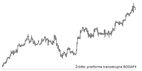 1409282-usd-w-okresie.png