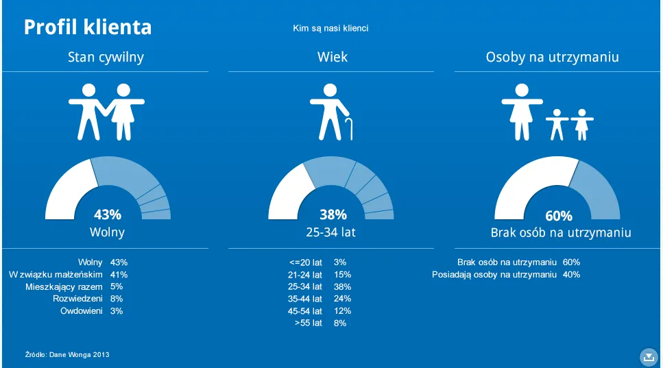 Wonga.com: Rozmowy z ZFP trwają. Rusza nowy serwis