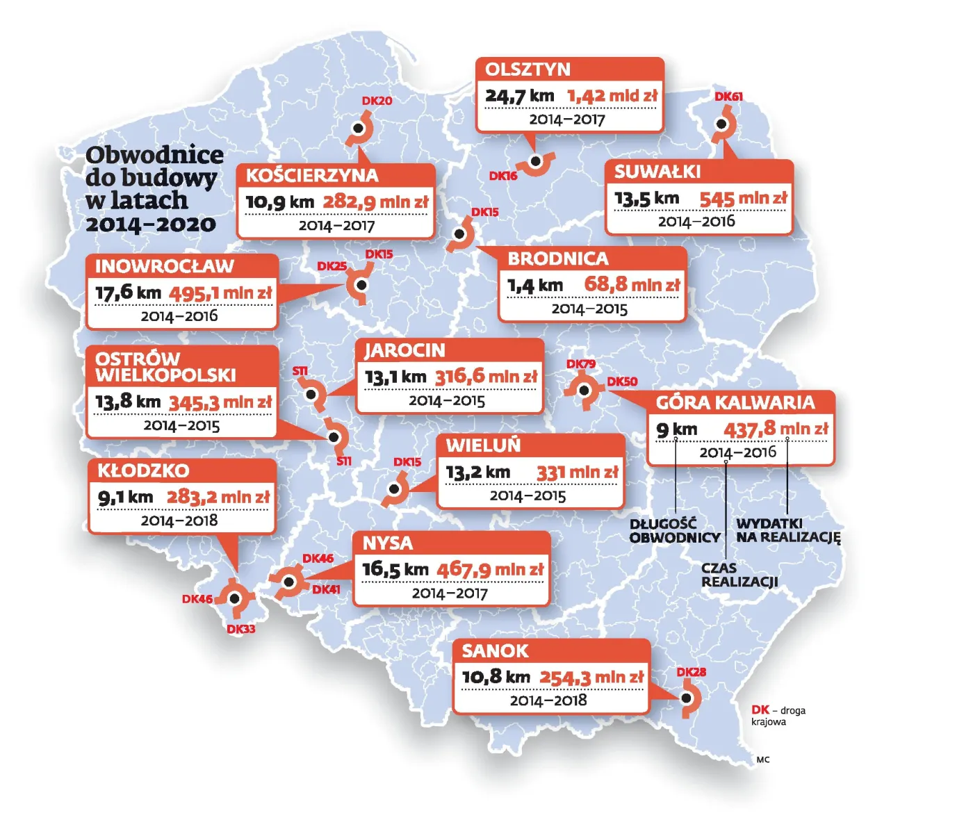 Polska w budowie obwodnic. Zobacz mapę miliardowych inwestycji w 2014 roku