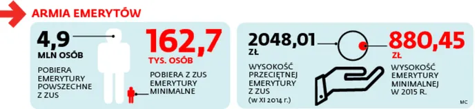 2055252-armia-emerytow.jpg
