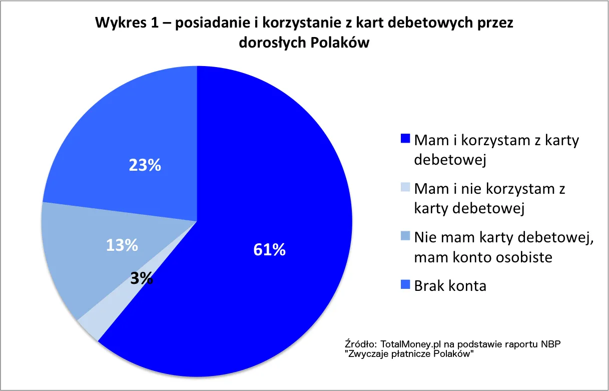 2079371-karty-debetowe.png