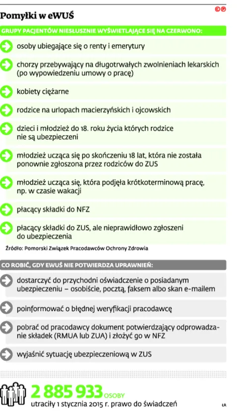 2081823-pomylki-w-ewus.jpg