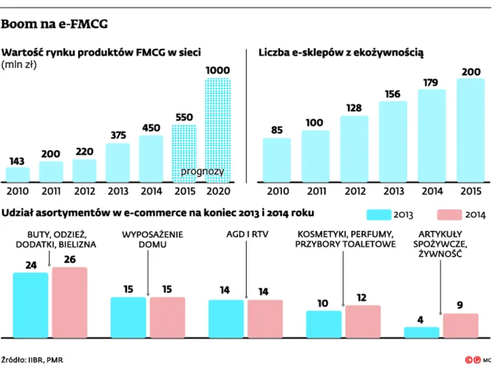 2123262-boom-na-e-fmcg.jpg